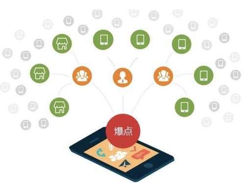 新平为什么越来越多的企业通过软文营销来引流